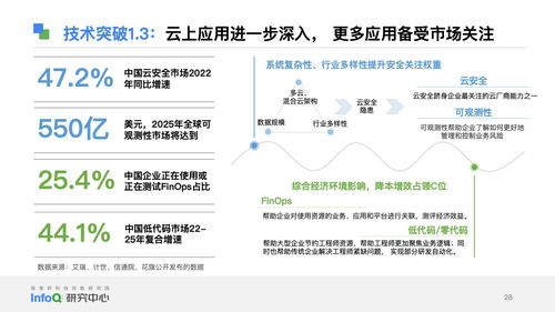 2023中國(guó)軟件技術(shù)開發(fā)洞察與趨勢(shì)預(yù)測(cè)