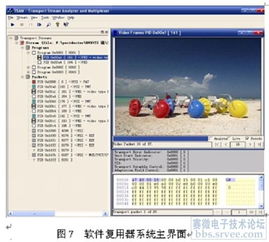 DVB系統(tǒng)中多路TS流的軟件復(fù)用關(guān)鍵技術(shù)及實(shí)現(xiàn)的技術(shù)轉(zhuǎn)讓
