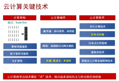 ICT技術發展趨勢 AI、大數據與云計算的概述及其存儲應用與軟件開發