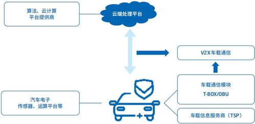 智能汽車軟件關(guān)鍵技術(shù)及應(yīng)用趨勢(shì)——技術(shù)轉(zhuǎn)讓視角