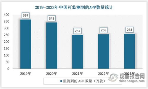 新興技術驅動創新，軟件開發行業迎來核心增長點